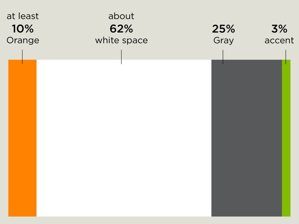 Color distribution of 10 percent orange, 62 percent white, 25 percent gray and 3 percent spring green