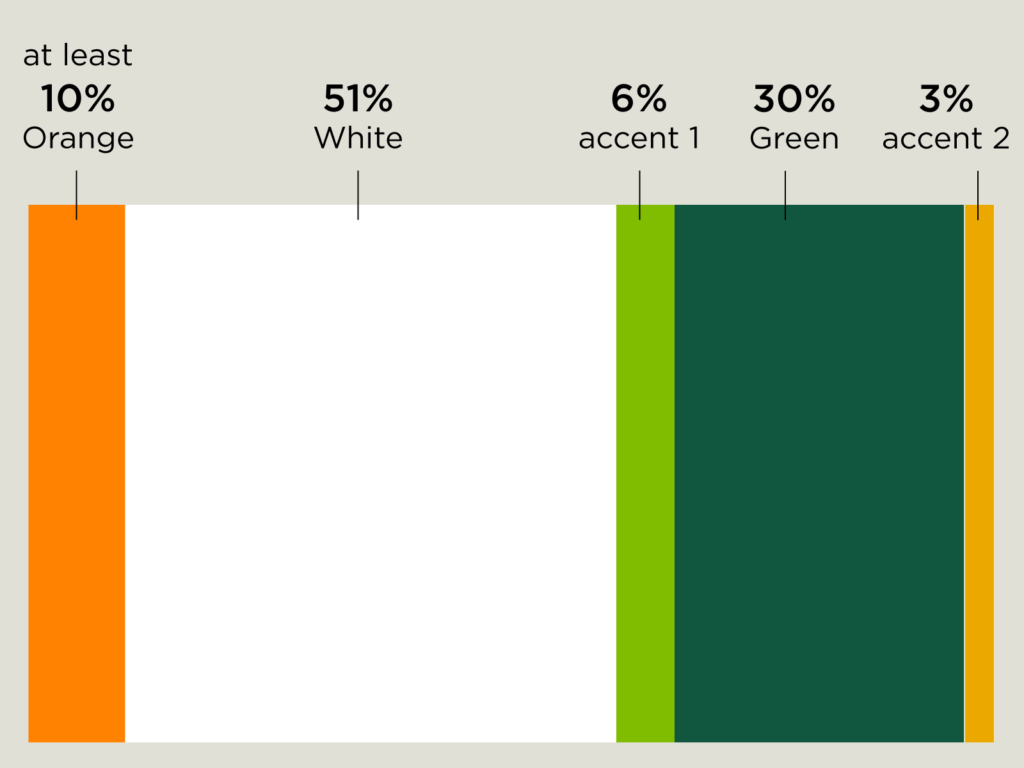 10 percent orange, 51 percent white, 6 percent spring, 30 percent green, 3 percent gold